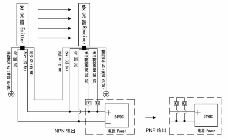 NPN/PNP输出接线