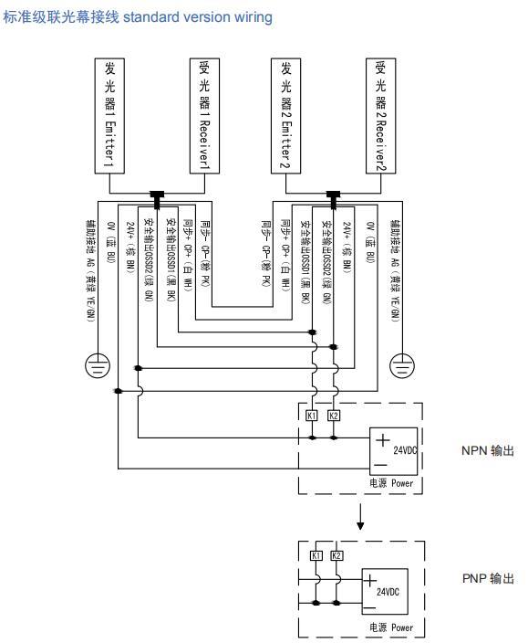 SND/E系列级联光幕接线